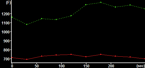 High pass filtered fluorescence