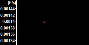MitoSOX rate