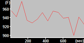 DHE blue fluorescence graph